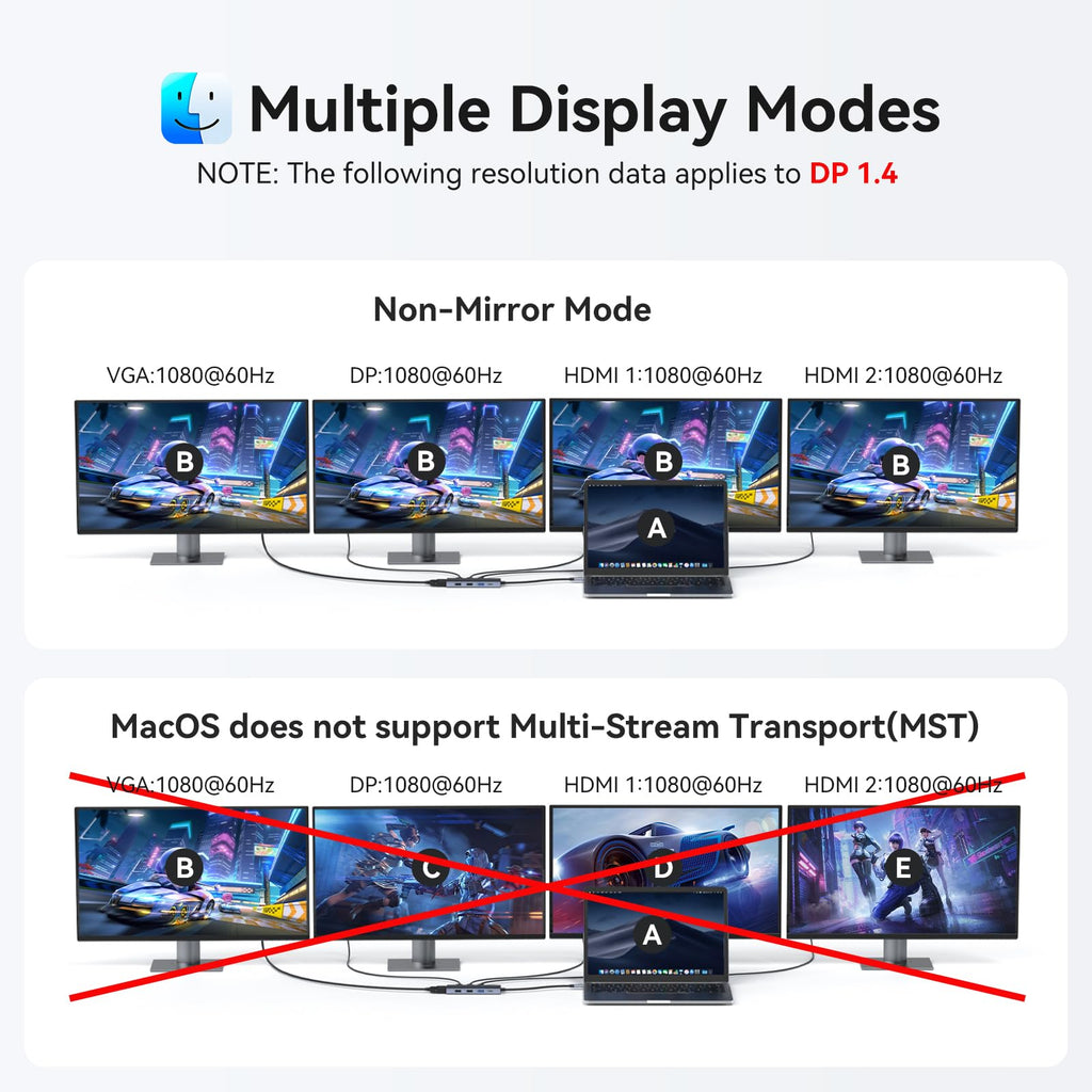 USB C Docking Station Dual Monitor Adapter for Dell HP, Laptop Docking Station 3 Monitors Quad Display USB C Hub Dongle to 4K HDMI+DP+VGA,3 USB2.0,100W PD,8 in 1 Thunderbolt Dock for Lenovo,Surface