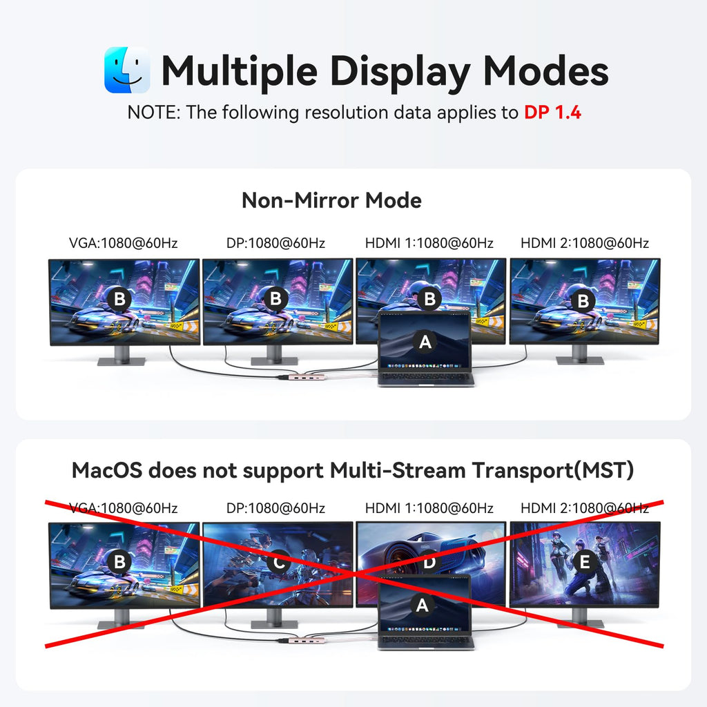 USB C Docking Station Dual Monitor Adapter for Dell HP, Laptop Docking Station 3 Monitors Quad Display USB C Hub Dongle to 4K HDMI+DP+VGA,3 USB2.0,100W PD,8 in 1 Thunderbolt Dock for Lenovo,Surface
