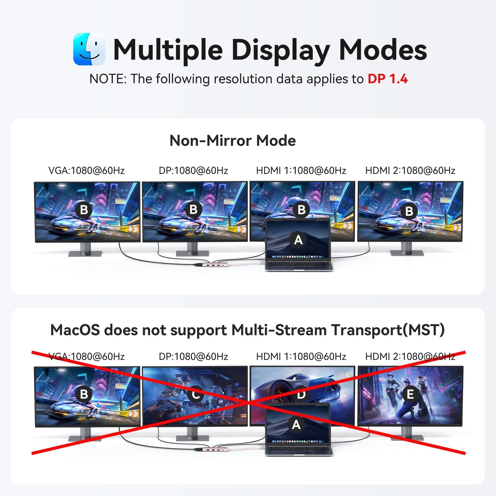 USB C Docking Station Dual Monitor Adapter for Dell HP, Laptop Docking Station 3 Monitors Quad Display USB C Hub Dongle to 4K HDMI+DP+VGA,3 USB2.0,100W PD,8 in 1 Thunderbolt Dock for Lenovo,Surface