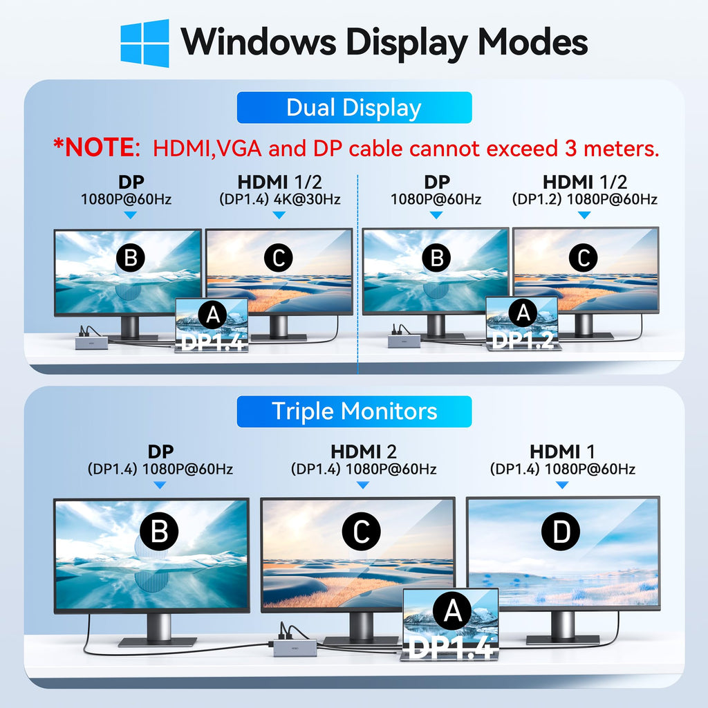 USB C Docking Station Dual Monitor Adapter for Dell HP, Laptop Docking Station 3 Monitors Quad Display USB C Hub Dongle to 4K HDMI+DP+VGA,3 USB2.0,100W PD,8 in 1 Thunderbolt Dock for Lenovo,Surface